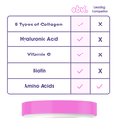 Obvi Collagen Peptides - 5 Types of Collagen-Fortified with Hyaluronic Acid, Biotin, & Vitamin C